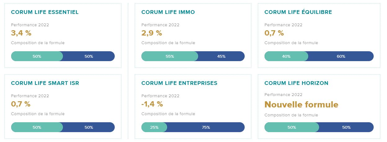 Infographie et avis sur Corum Life