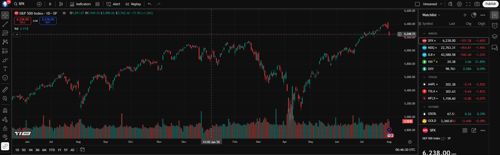 TradingView avec MEXEM